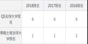 樟树中学国际班-牛津大学排名